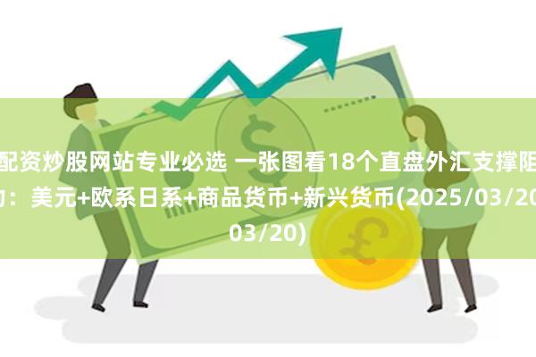 配资炒股网站专业必选 一张图看18个直盘外汇支撑阻力：美元+欧系日系+商品货币+新兴货币(2025/03/20)