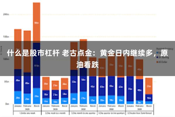 什么是股市杠杆 老古点金：黄金日内继续多，原油看跌
