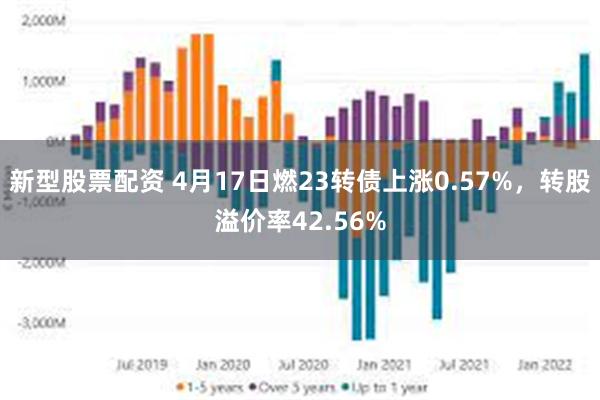 新型股票配资 4月17日燃23转债上涨0.57%，转股溢价率42.56%