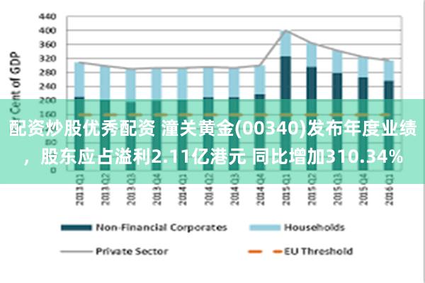 配资炒股优秀配资 潼关黄金(00340)发布年度业绩，股东应占溢利2.11亿港元 同比增加310.34%