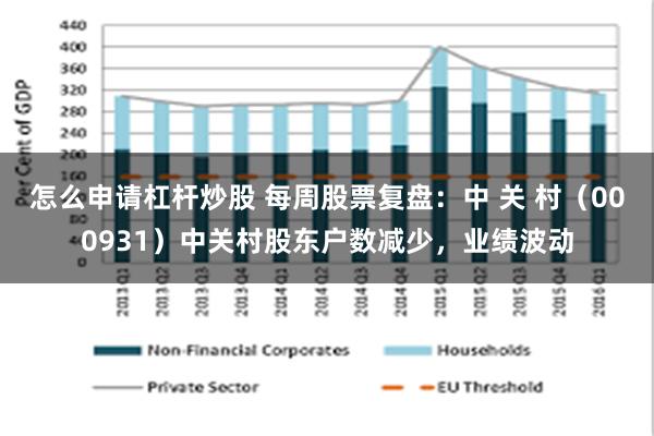怎么申请杠杆炒股 每周股票复盘：中 关 村（000931）中关村股东户数减少，业绩波动