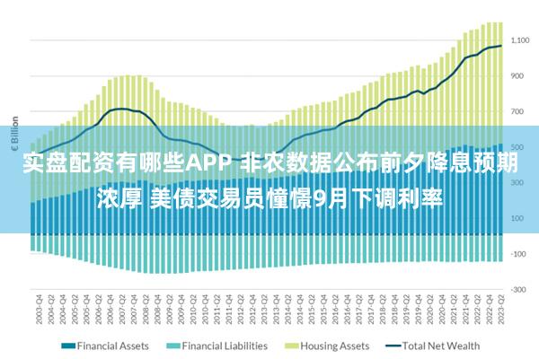实盘配资有哪些APP 非农数据公布前夕降息预期浓厚 美债交易员憧憬9月下调利率