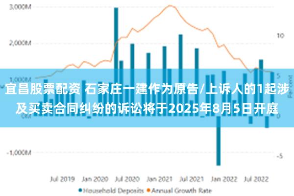 宜昌股票配资 石家庄一建作为原告/上诉人的1起涉及买卖合同纠纷的诉讼将于2025年8月5日开庭